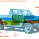 Illustration for article titled You Probably Can't Guess What's Amazing About This Truck And This SUV